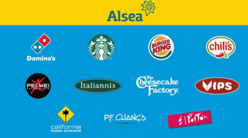 Alsea &#8211; Cupones Vigentes Octubre 2021 / Starbucks, Burger King, Domino’s Pizza y más&#8230;